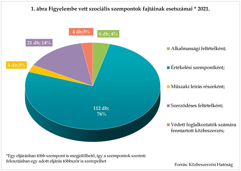 KEP202209_online_Stat_1.ábra.jpg