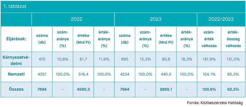 KEP202406_statisztika_1.tabl.jpg