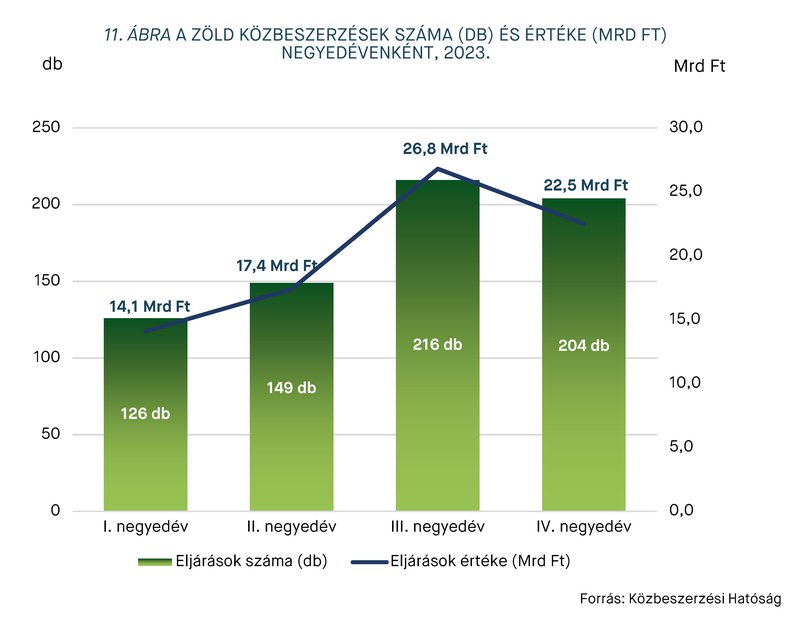KEP202406_statisztika_11.abra.jpg