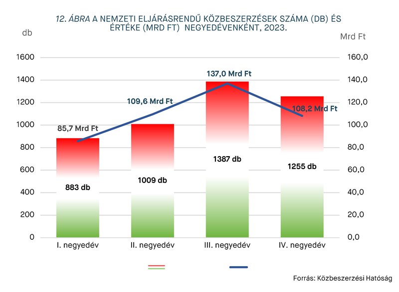 KEP202406_statisztika_12.abra.jpg