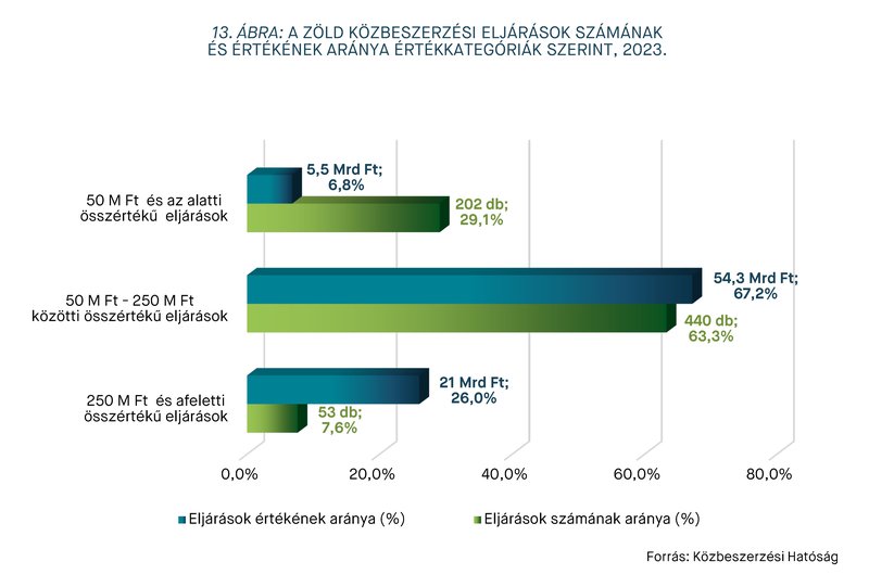 KEP202406_statisztika_13.abra.jpg