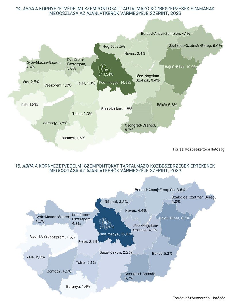 KEP202406_statisztika_14-15.abra.jpg