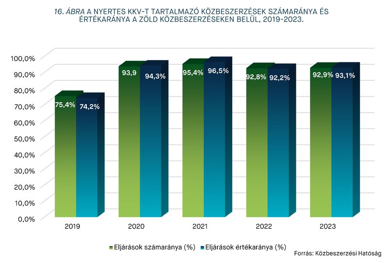 KEP202406_statisztika_16.abra.jpg