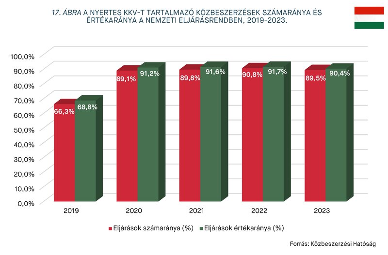 KEP202406_statisztika_17.abra.jpg