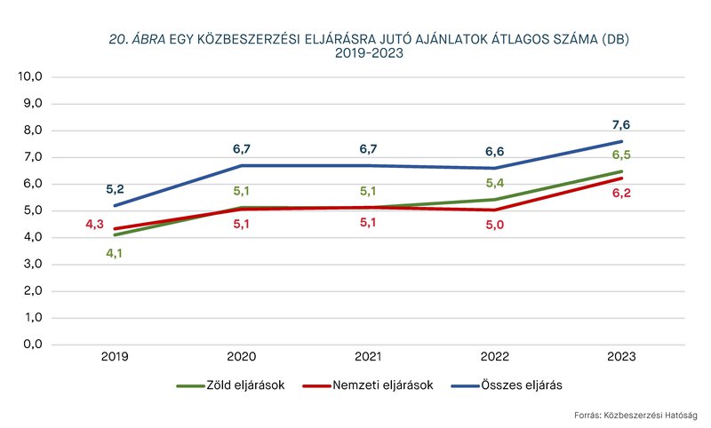 KEP202406_statisztika_20.abra.jpg