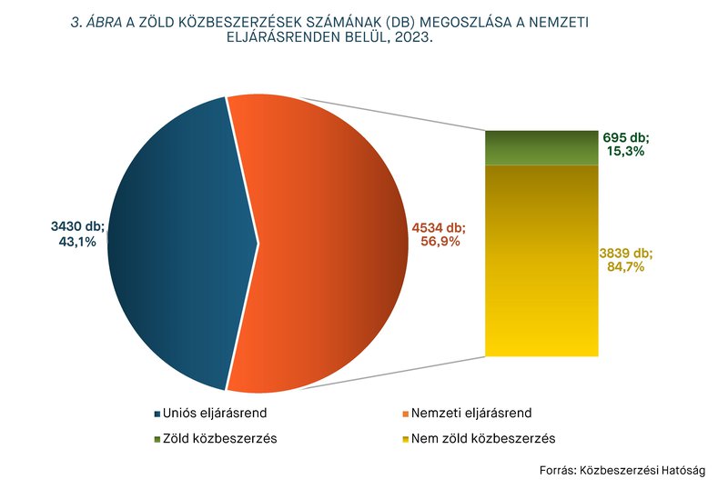 KEP202406_statisztika_3.abra.jpg