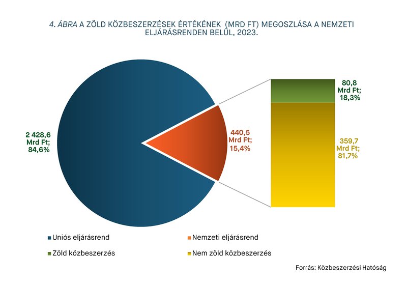 KEP202406_statisztika_4.abra.jpg