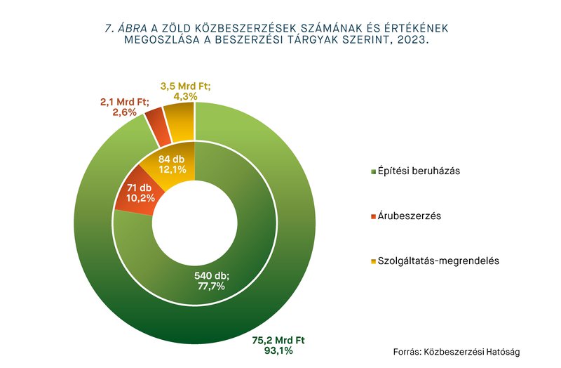 KEP202406_statisztika_7.abra.jpg