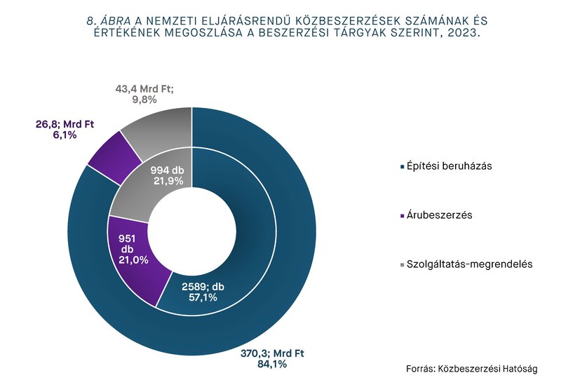 KEP202406_statisztika_8.abra.jpg