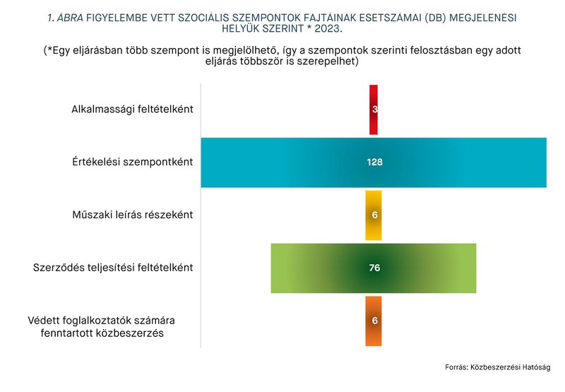 KEP202407_statisztika_1.abra.jpg