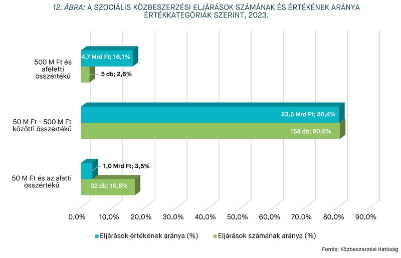 KEP202407_statisztika_12.abra.jpg