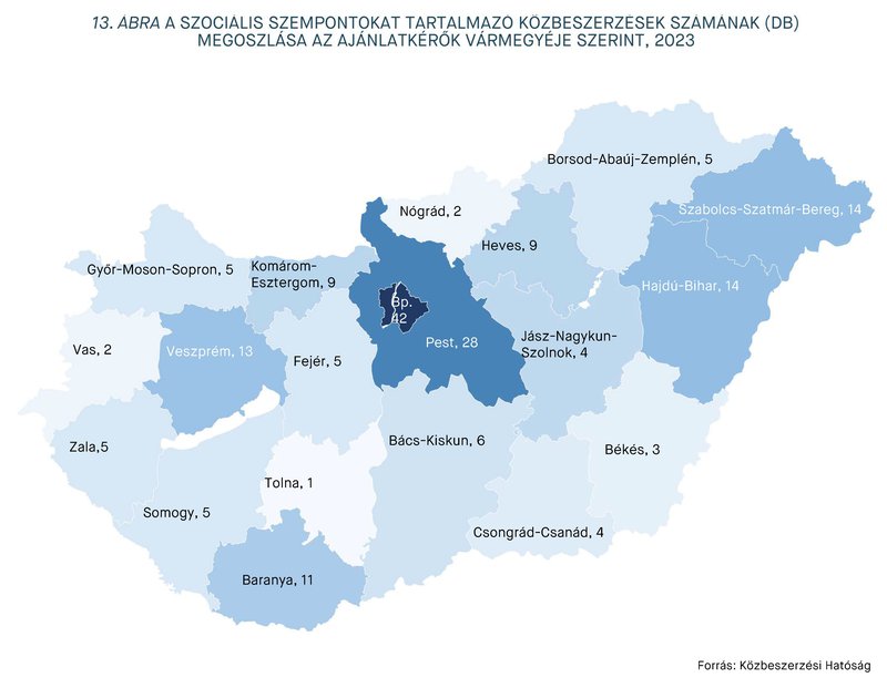 KEP202407_statisztika_13.abra.jpg
