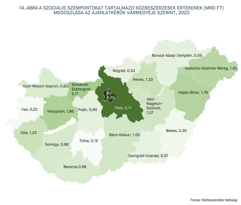 KEP202407_statisztika_14.abra.jpg