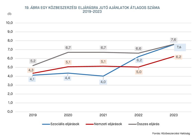 KEP202407_statisztika_19.abra.jpg