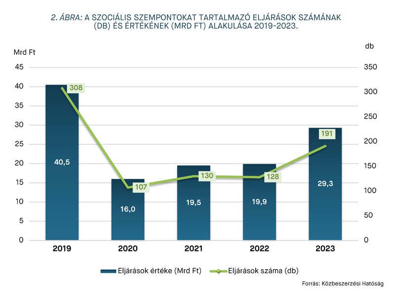 KEP202407_statisztika_2.abra.jpg