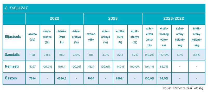 KEP202407_statisztika_2.tablazat.jpg
