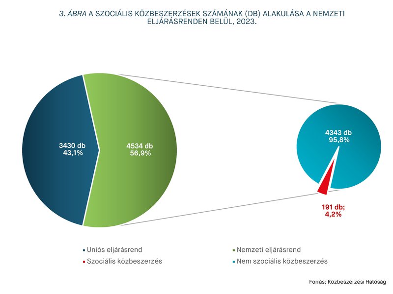 KEP202407_statisztika_3.abra.jpg