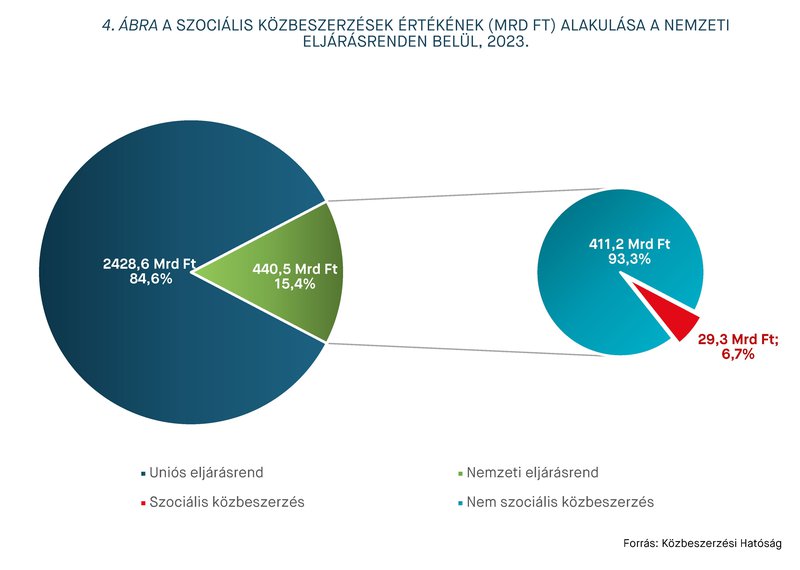 KEP202407_statisztika_4.abra.jpg