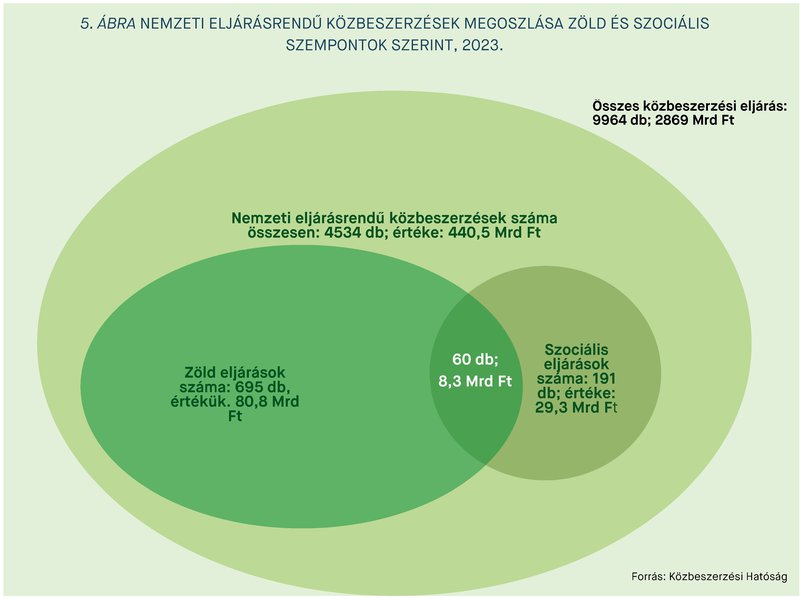 KEP202407_statisztika_5.abra.jpg