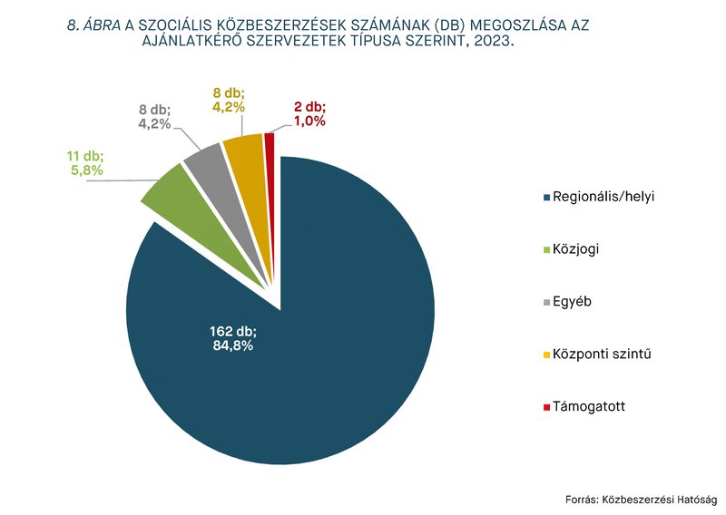 KEP202407_statisztika_8.abra.jpg