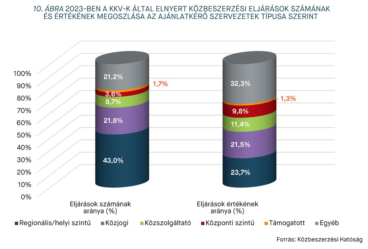 KEP202408_statisztika_10.abra.jpg