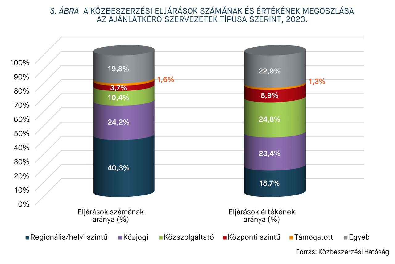 KEP202408_statisztika_3.abra.jpg