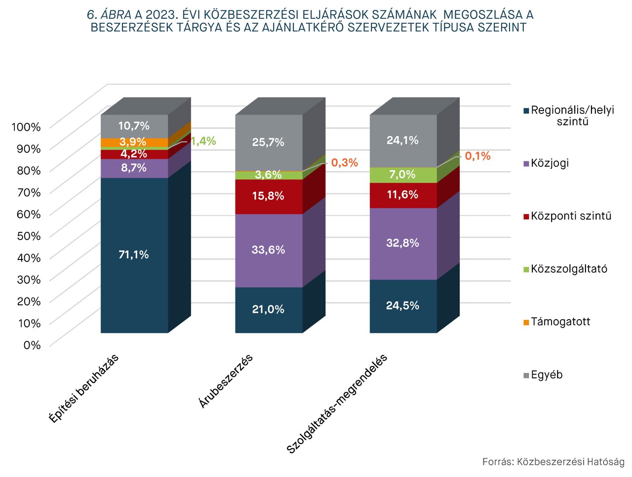 KEP202408_statisztika_6.abra.jpg