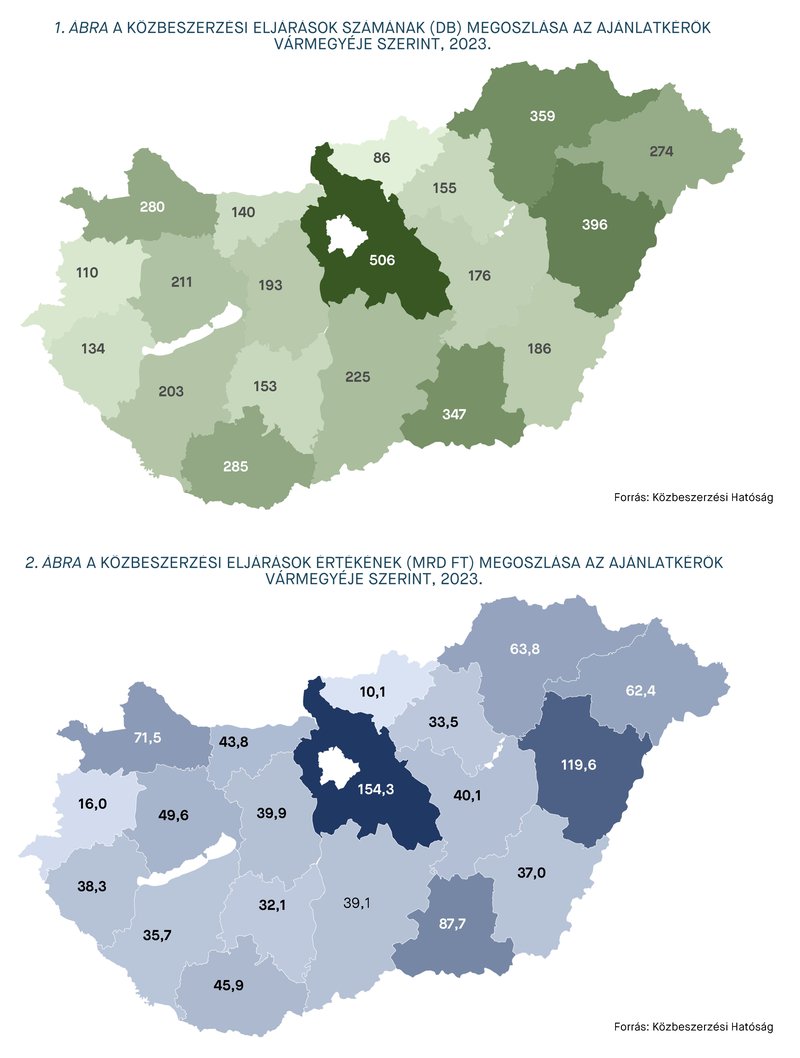 KEP202409_statisztika_1-2.abra.jpg