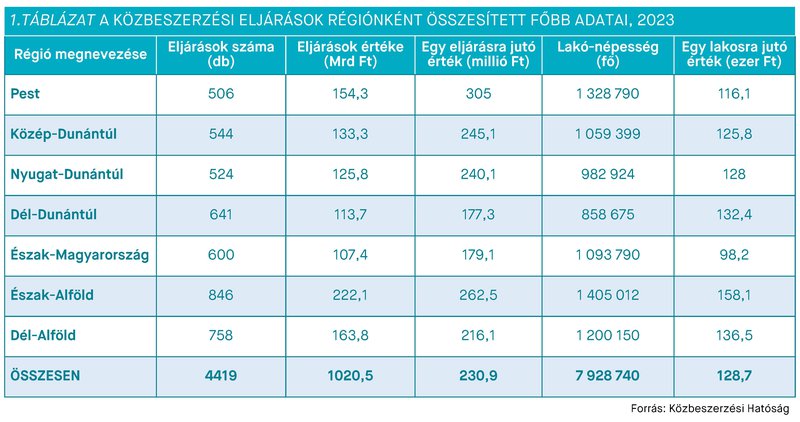 KEP202409_statisztika_1.tabl.jpg
