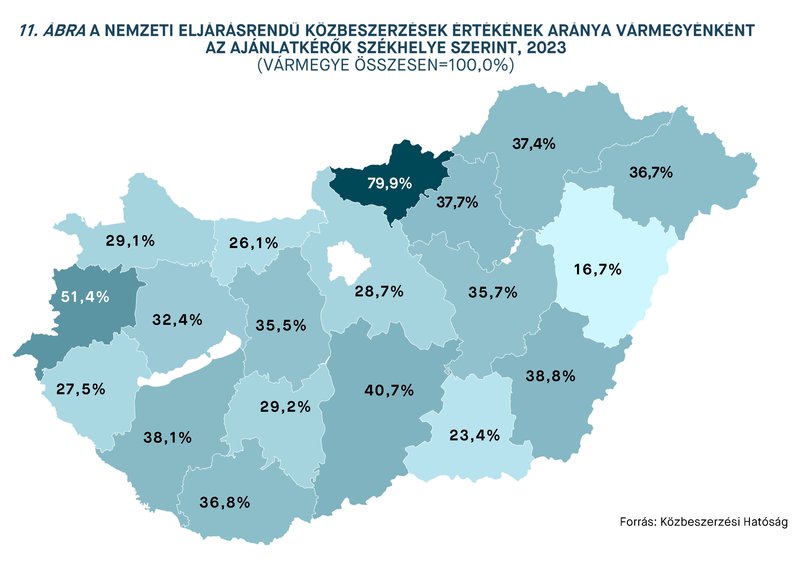 KEP202409_statisztika_11.abra.jpg