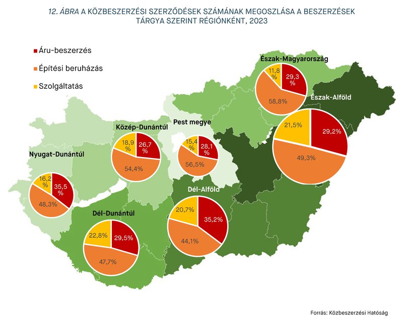 KEP202409_statisztika_12.abra.jpg