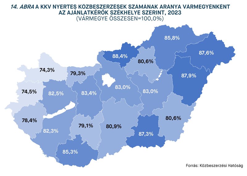 KEP202409_statisztika_14.abra.jpg