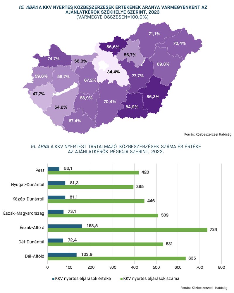 KEP202409_statisztika_15-16.abra.jpg