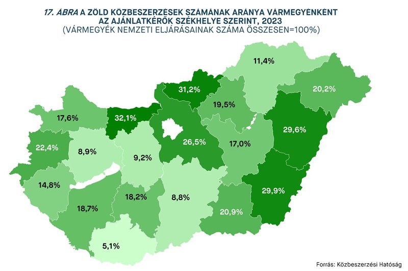 KEP202409_statisztika_17.abra.jpg
