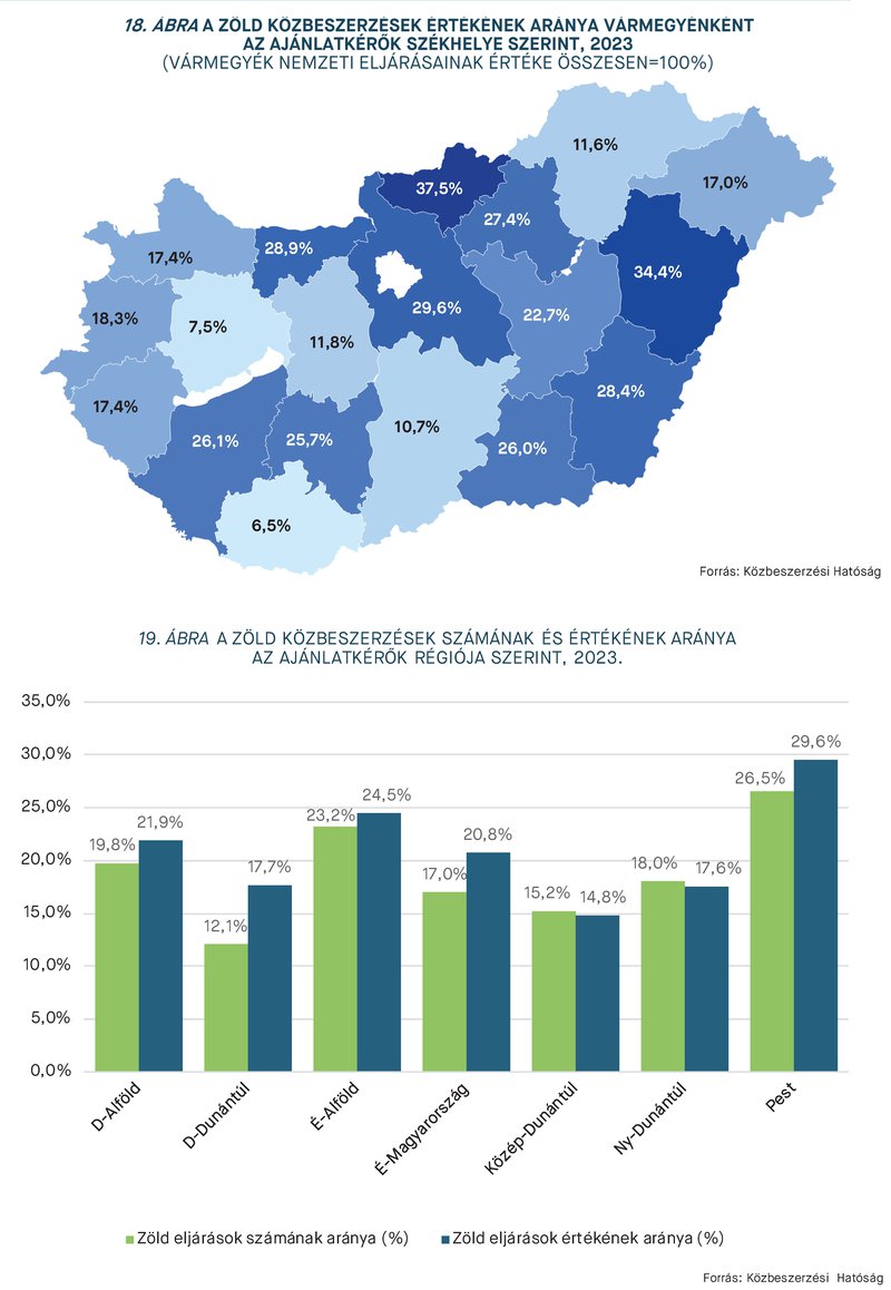 KEP202409_statisztika_18-19.abra.jpg