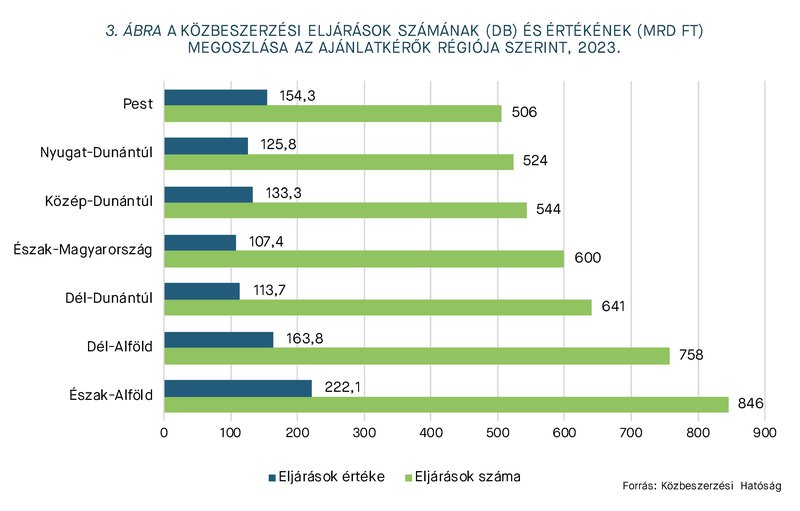 KEP202409_statisztika_3.abra.jpg