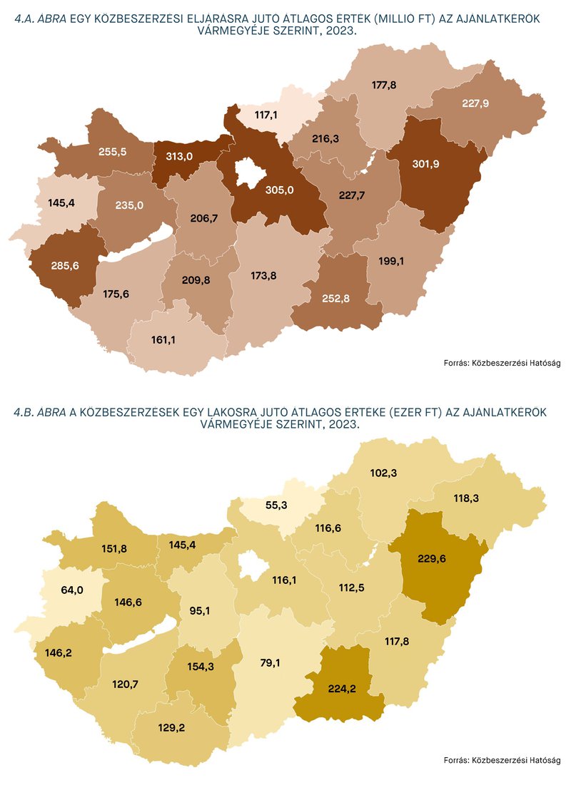KEP202409_statisztika_4.abra.jpg