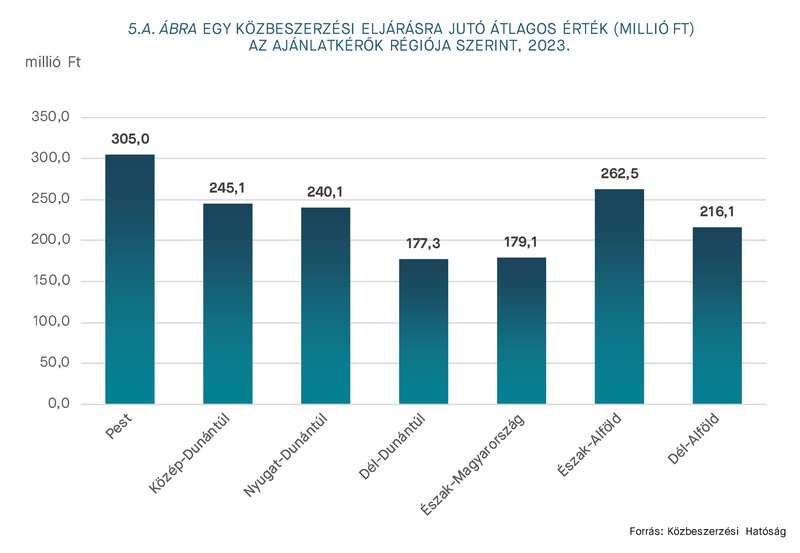KEP202409_statisztika_5.A.abra.jpg