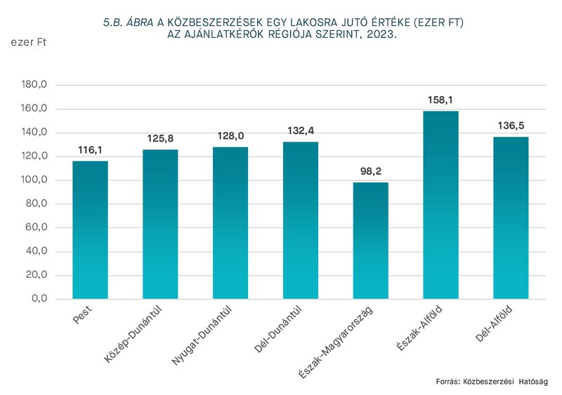 KEP202409_statisztika_5.B.abra.jpg