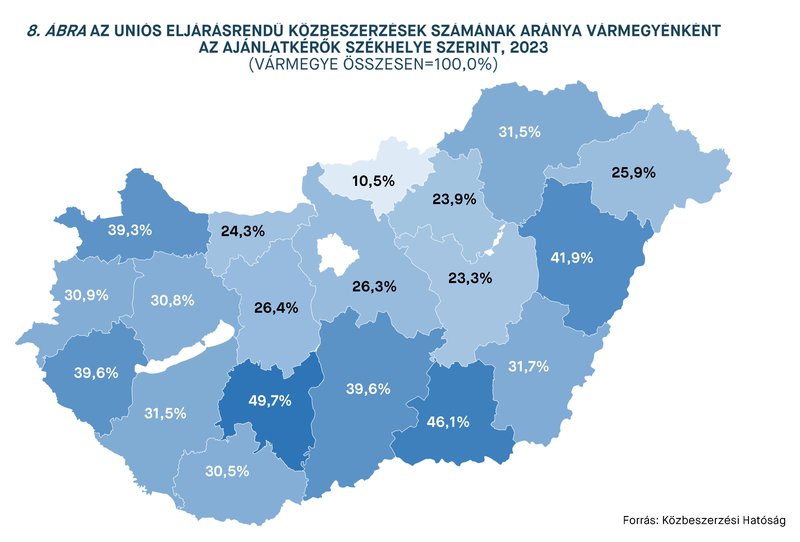 KEP202409_statisztika_8.abra.jpg