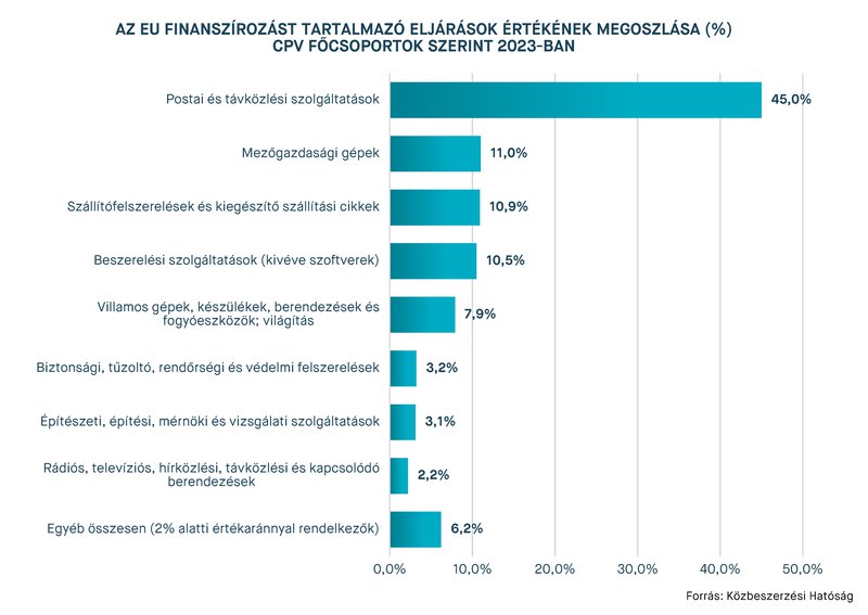 KEP202410_statisztika_11.jpg