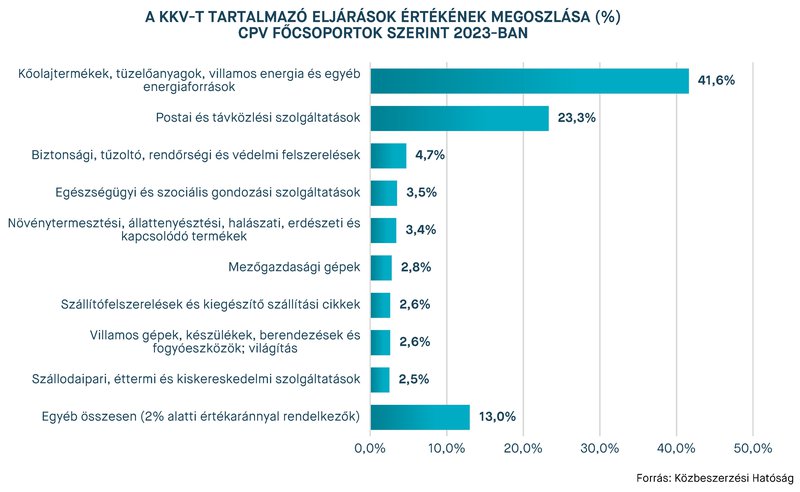 KEP202410_statisztika_16.jpg