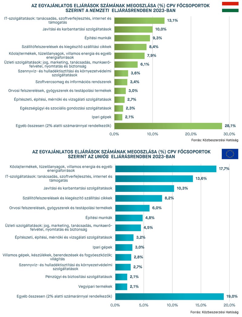 KEP202410_statisztika_17-18.jpg