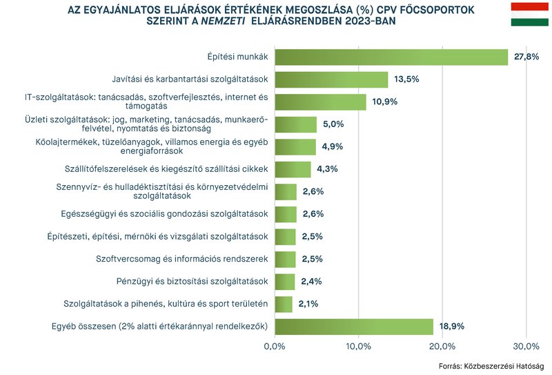 KEP202410_statisztika_19.jpg