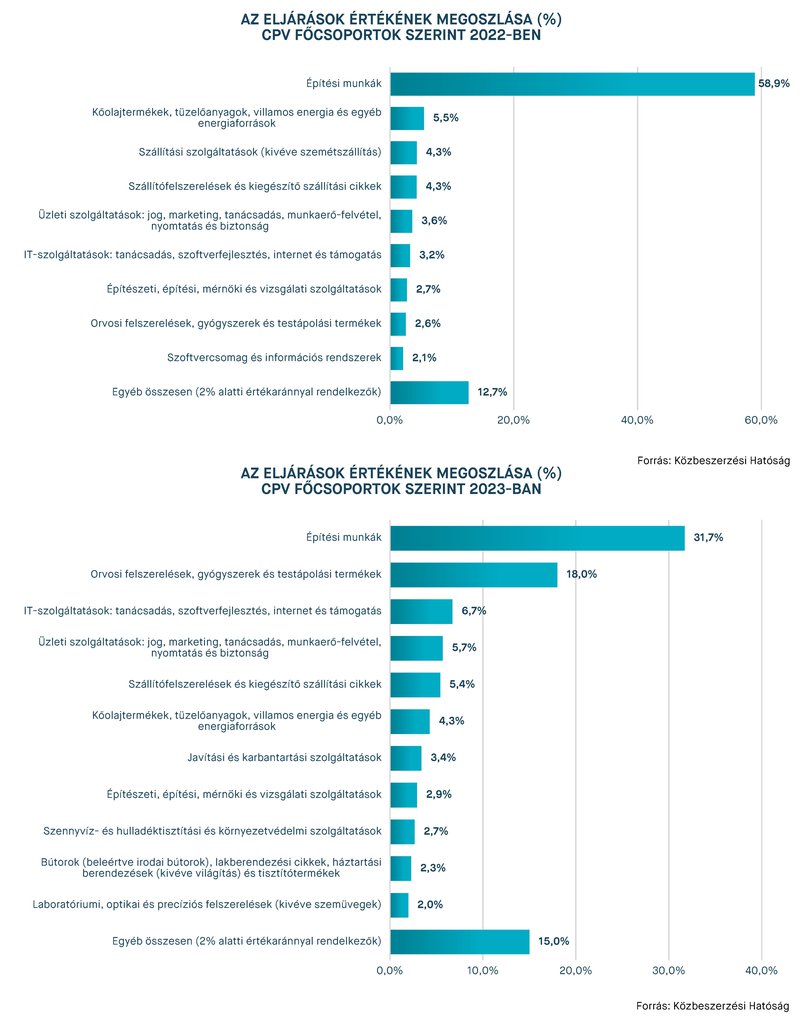 KEP202410_statisztika_3-4.jpg