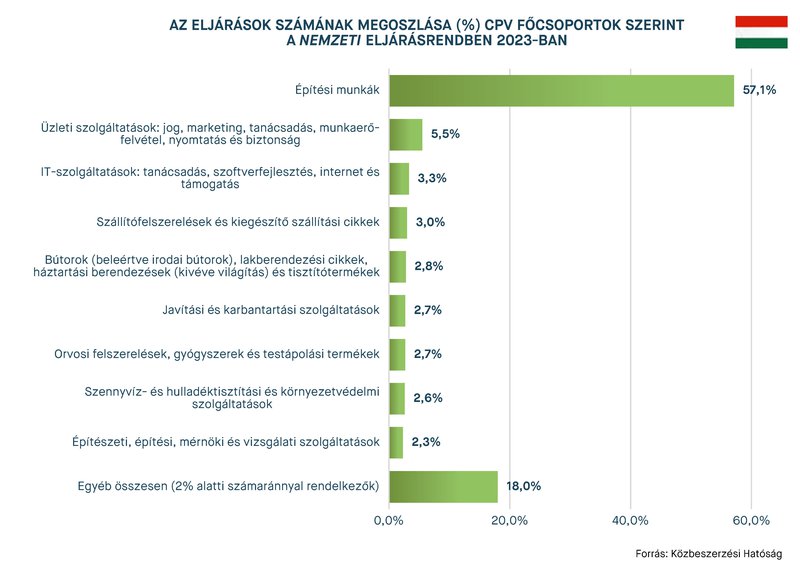 KEP202410_statisztika_5.jpg