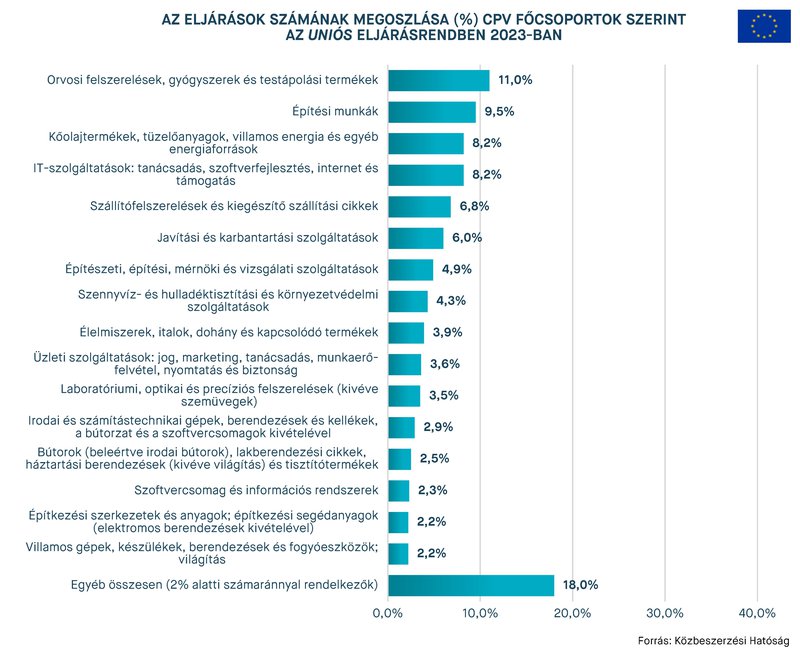 KEP202410_statisztika_6.jpg