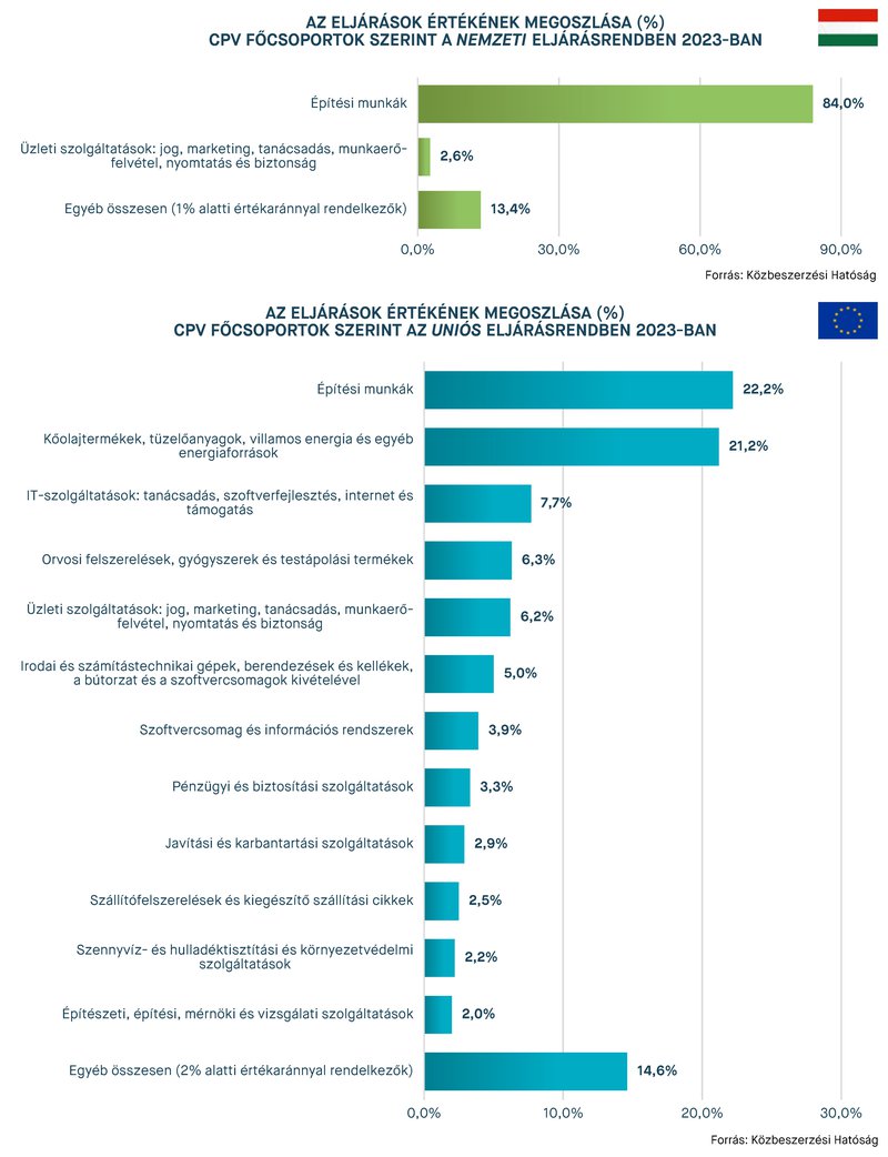 KEP202410_statisztika_7-8.jpg