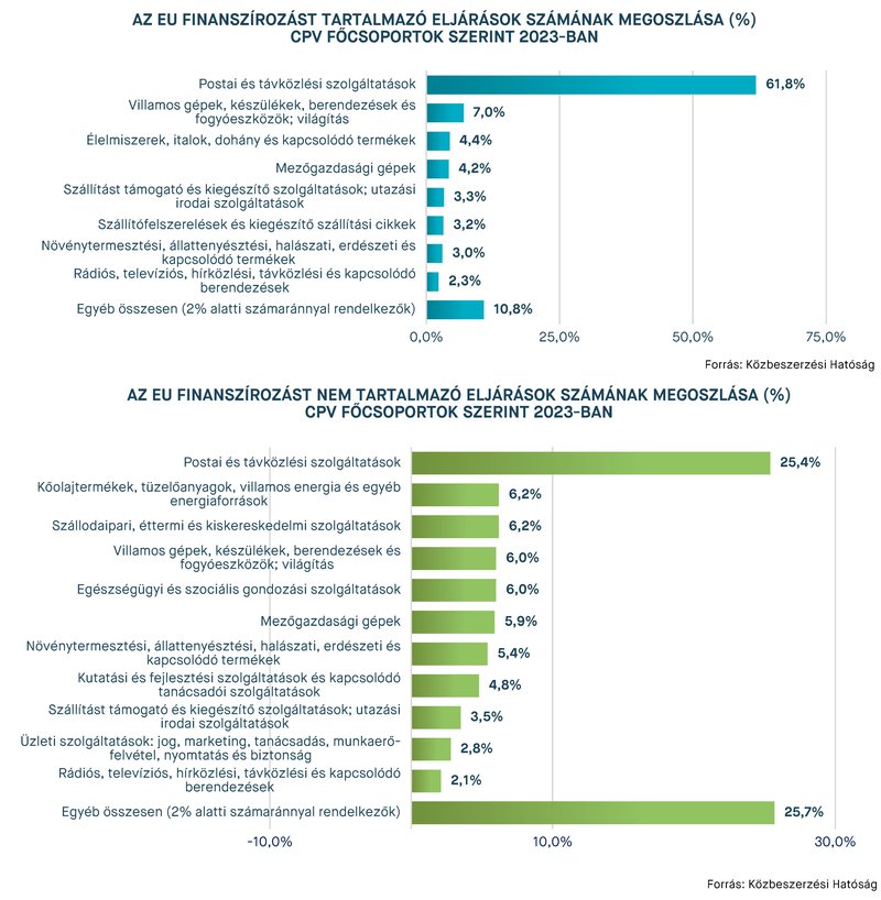 KEP202410_statisztika_9-10.jpg