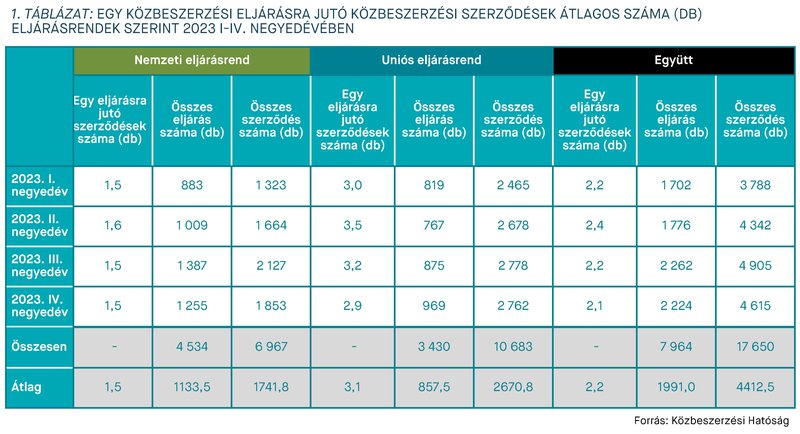 KEP202412_statisztika_1_tablazat.jpg